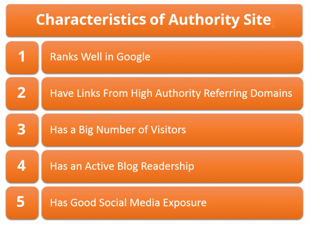 Authority Site Characteristics