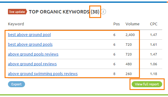 keyword research guide for amazon niche site