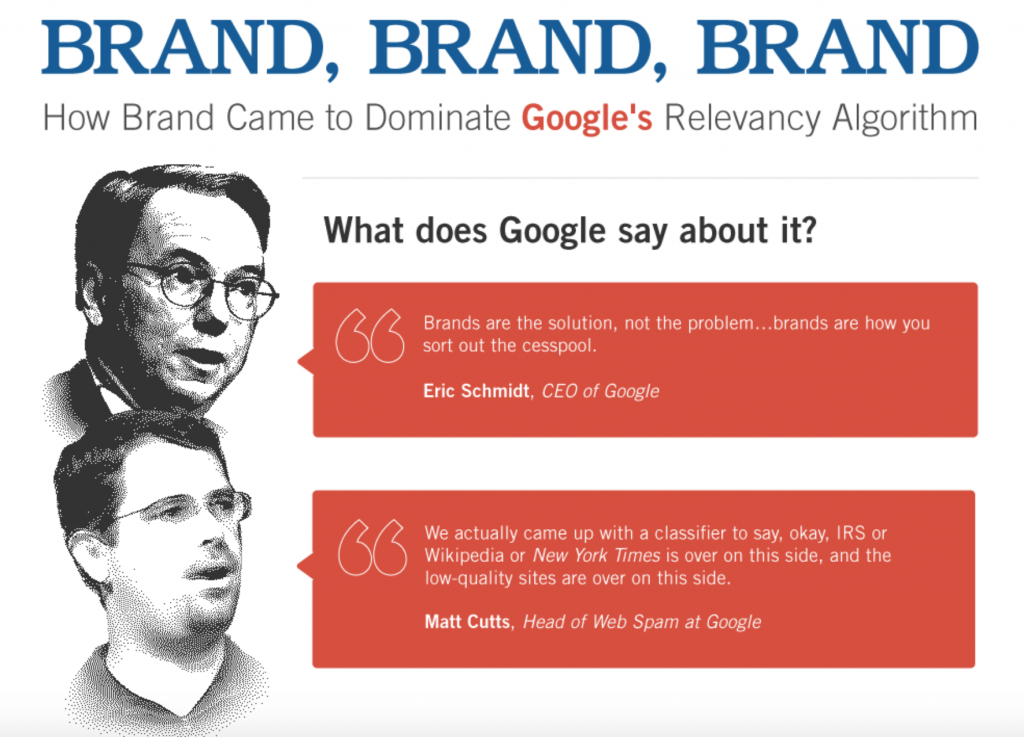 What Google Think About Brands