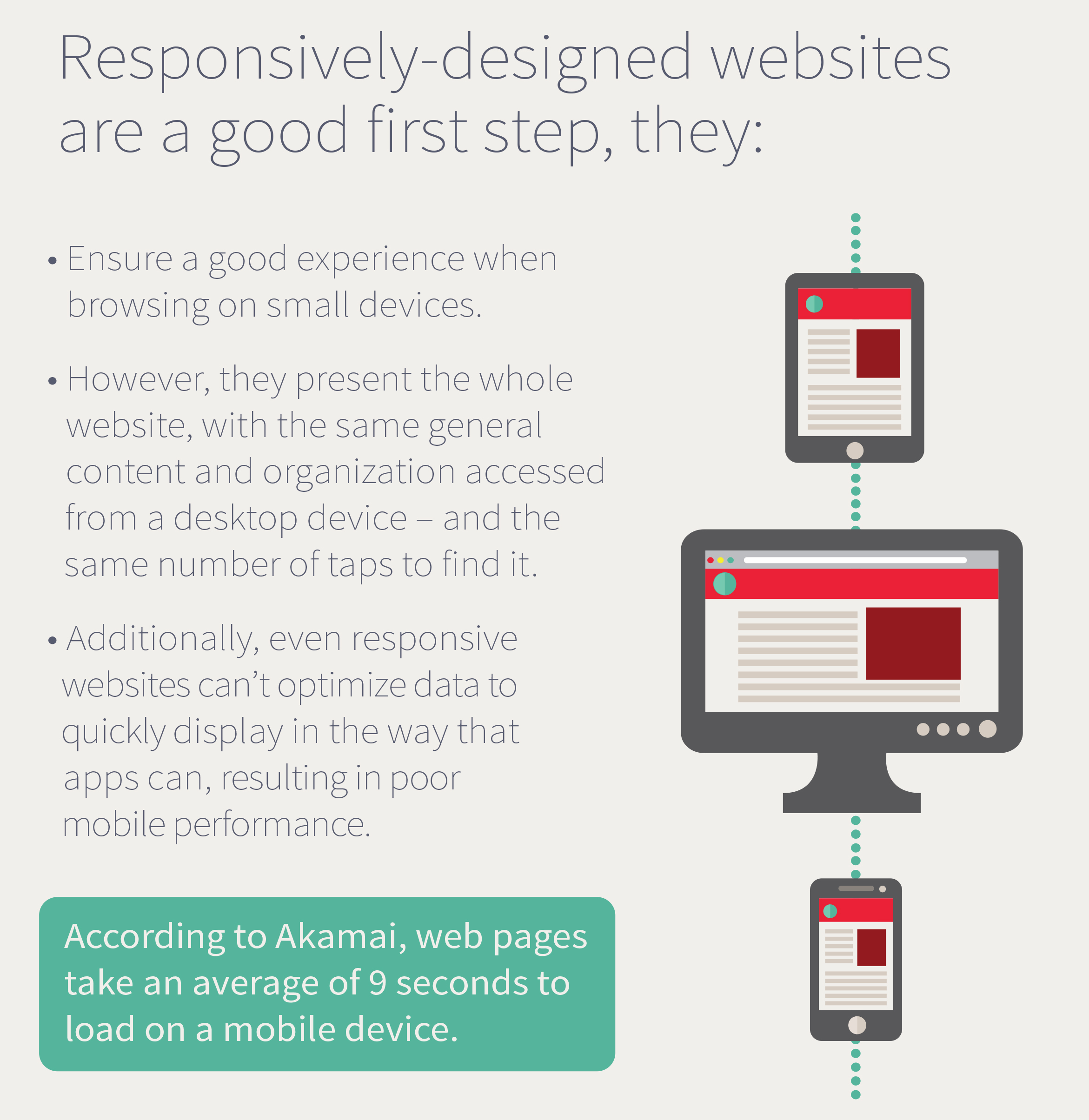 Why We Need Mobile Friendly Website